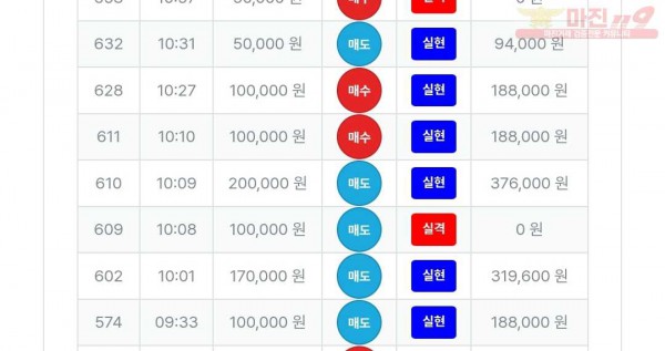 퍼스트트레이딩 신뢰점 수익