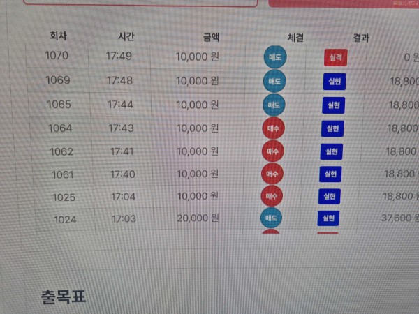 신뢰점 수익 인증