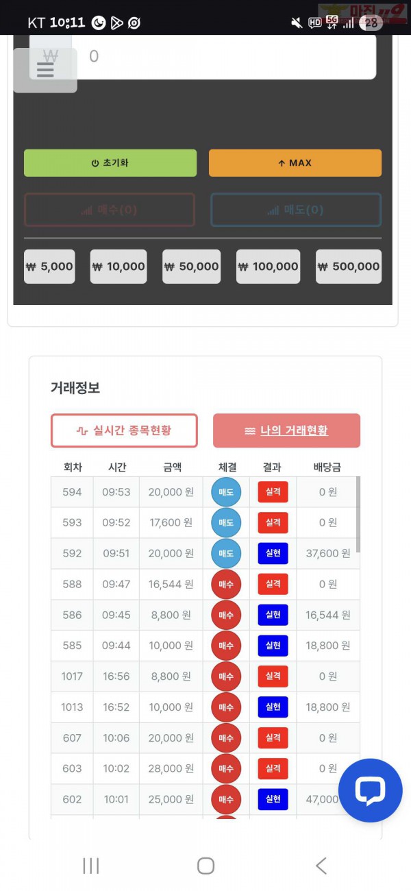 신뢰점