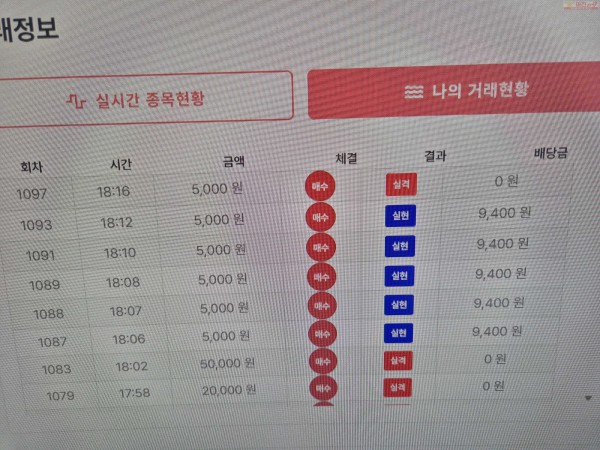 신뢰점 수익인증