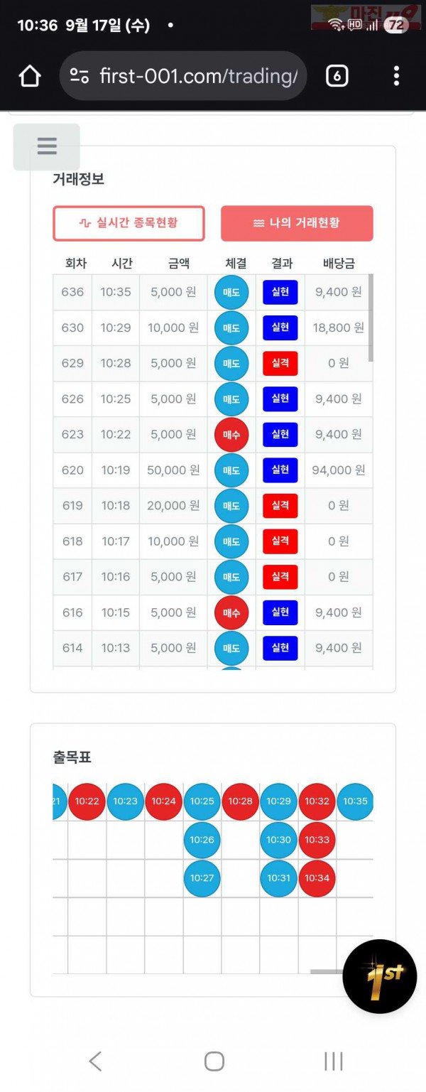 퍼스트트레이딩 신뢰점 9/17수 수익인증