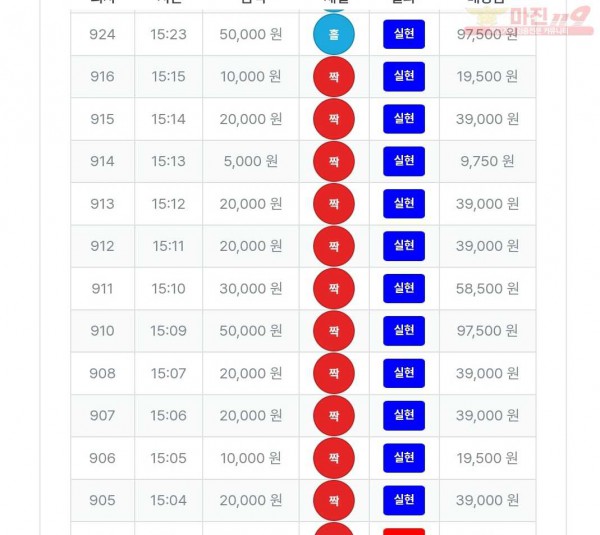 퍼스트 최강점 9월 연승왕 12연승 인증