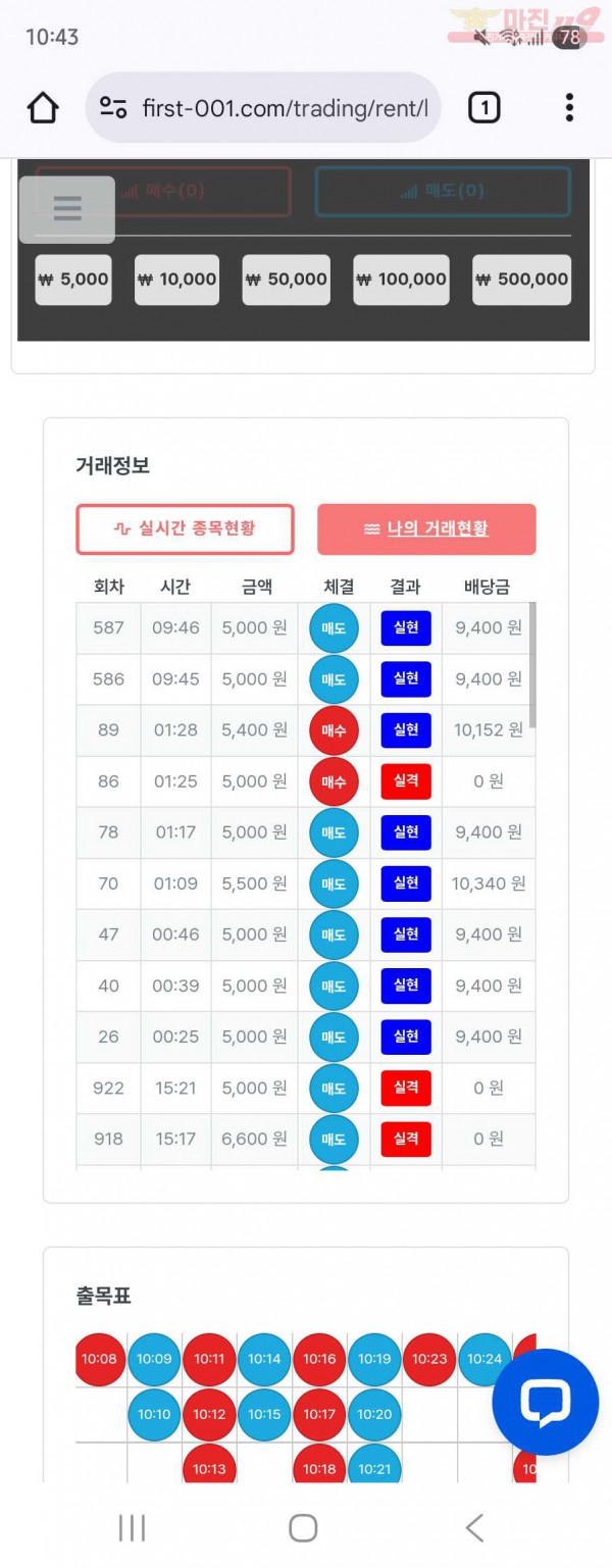 이혜점 수익인증