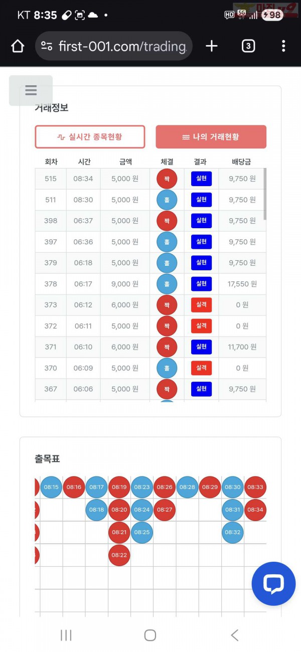 퀸즈점 수익인증 6연승