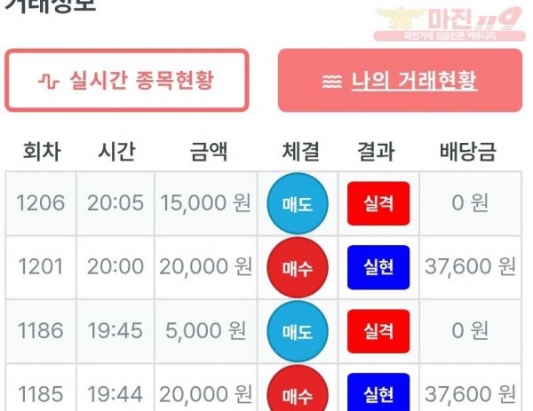 신뢰점 수익인증