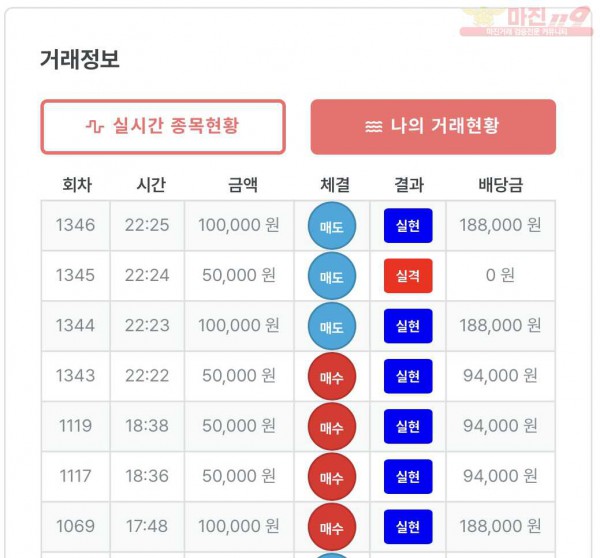 퍼스트 트레이딩 신뢰점