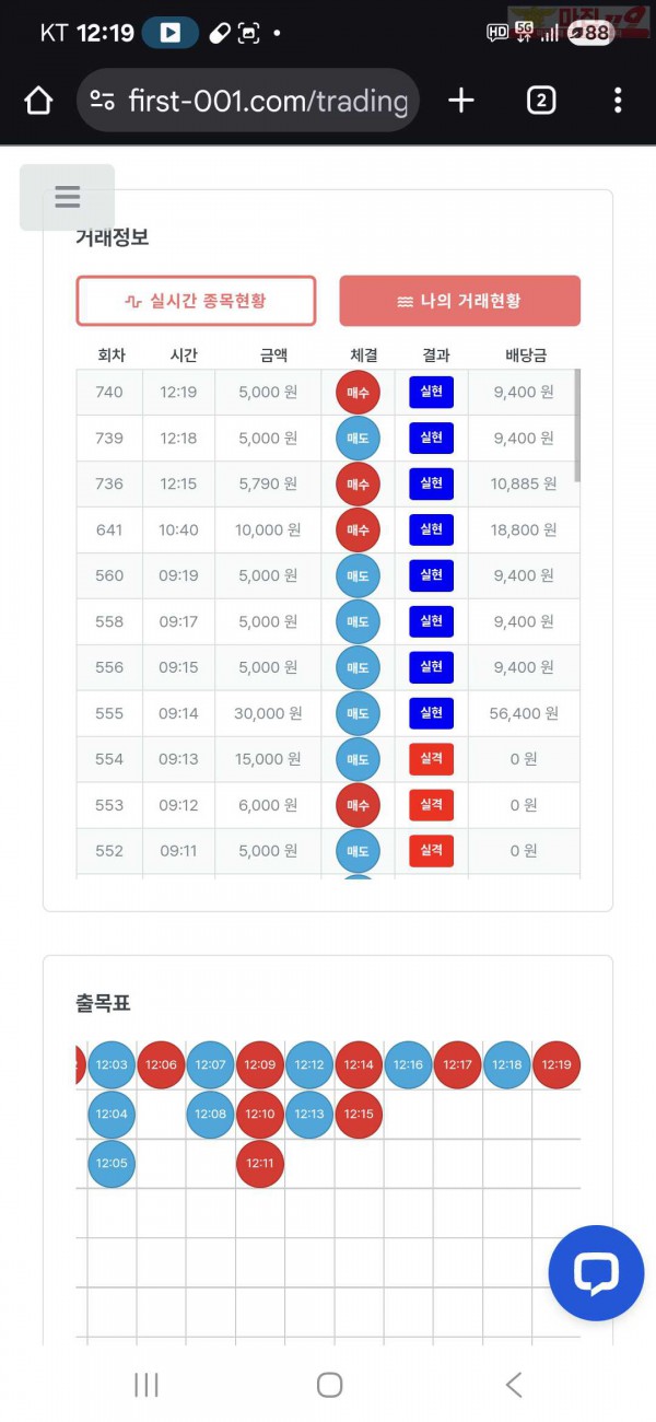 퀸즈점 수익인증 8연