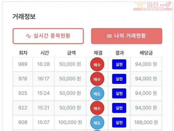 퍼스트 트레이딩 신뢰점