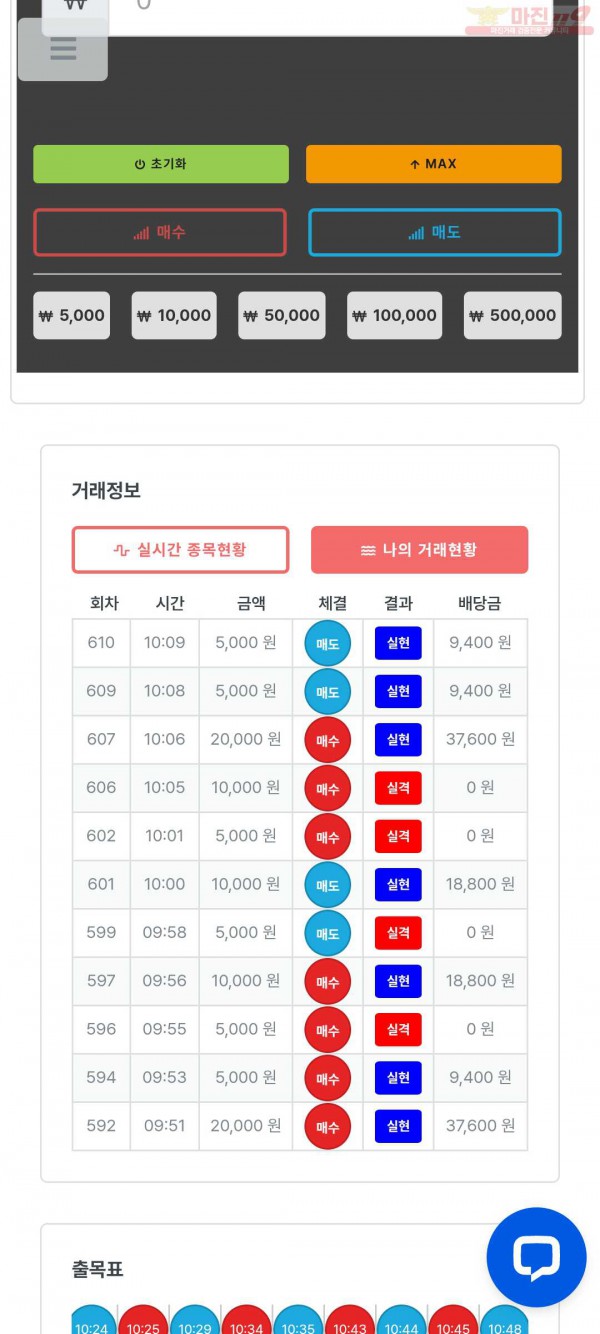 퍼스트트레이딩 신뢰점 9/15월 수익인증