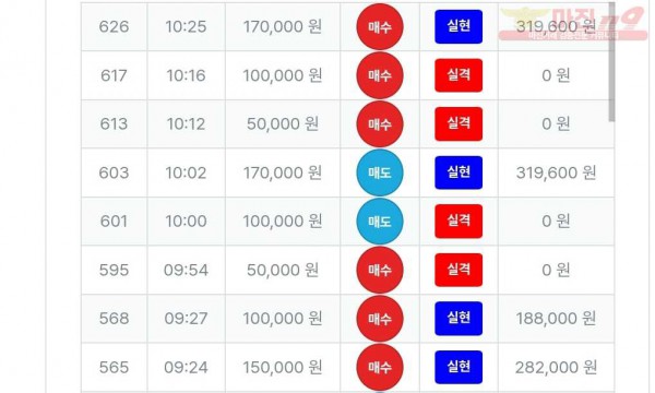 퍼스트트레이딩 신뢰점 수익