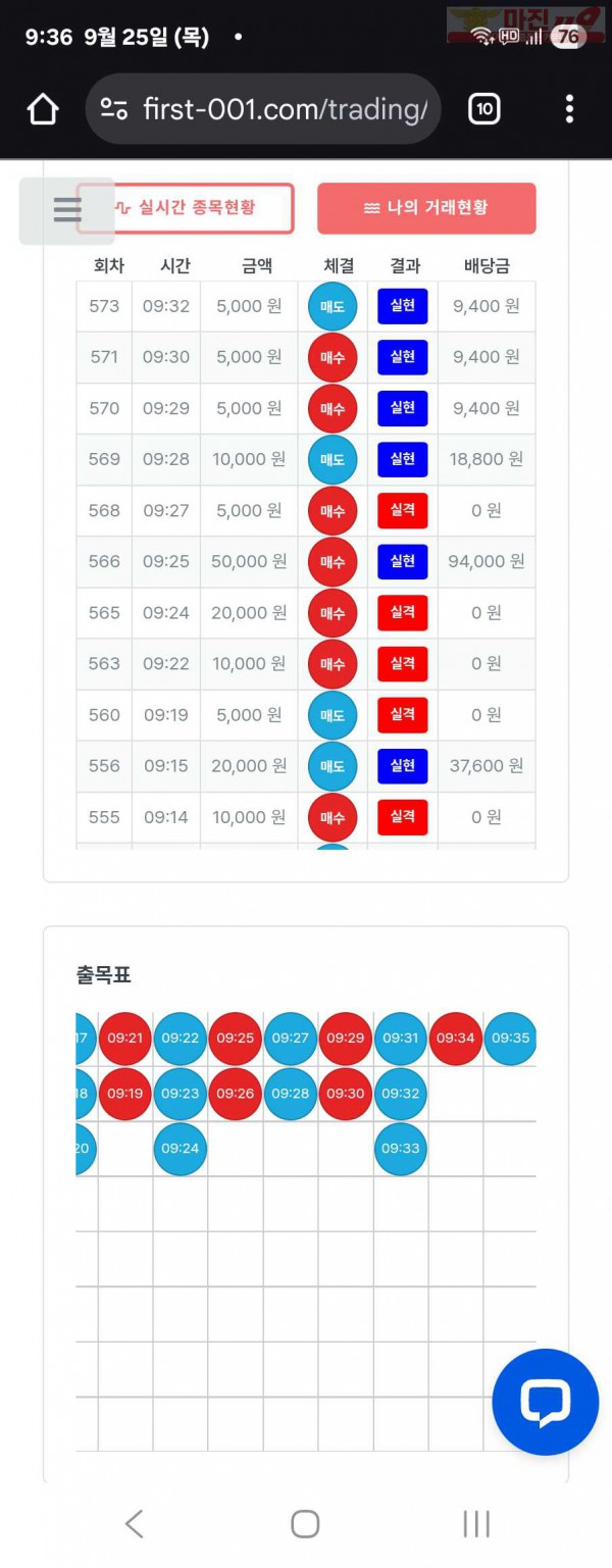 퍼스트트레이딩 신뢰점 9/25목 수익인증