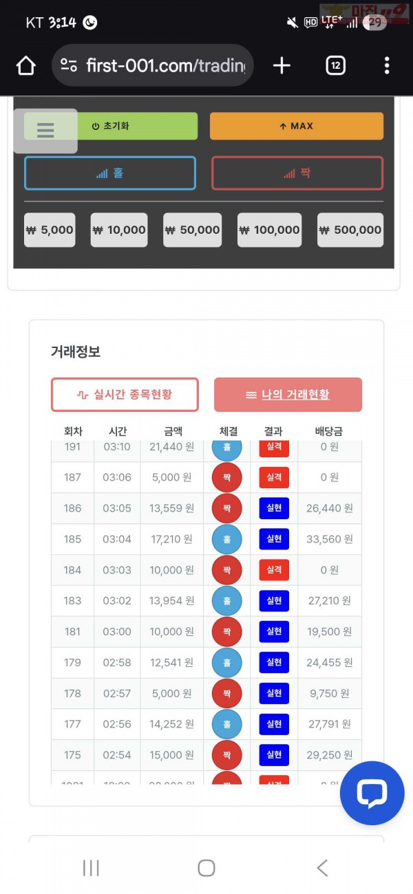 신뢰점