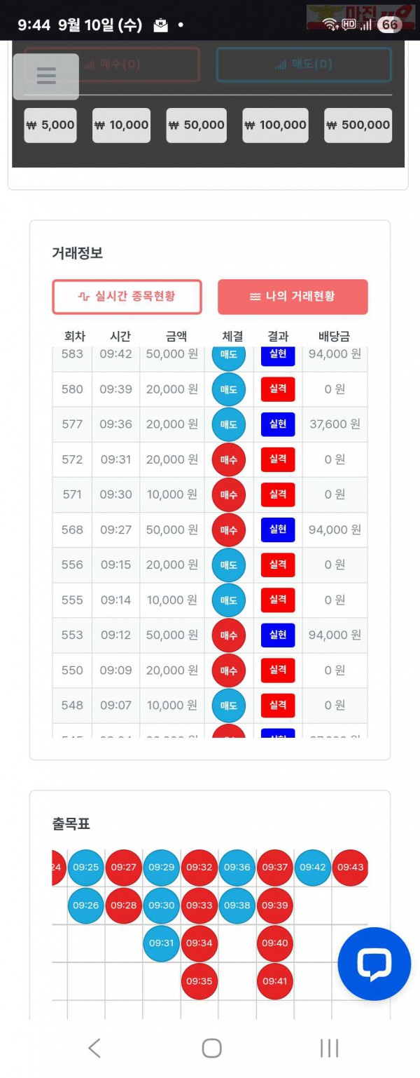 퍼스트트레이딩 신뢰점 9/10수 수익인증
