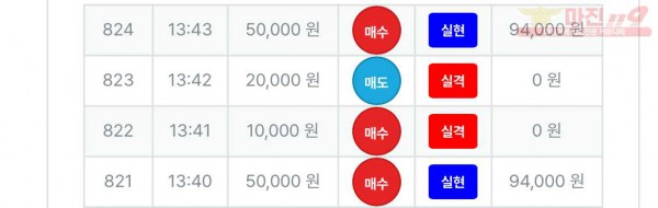 한국점 수익인증!