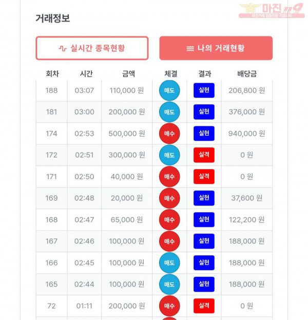 퍼스트 신뢰점 수익인증