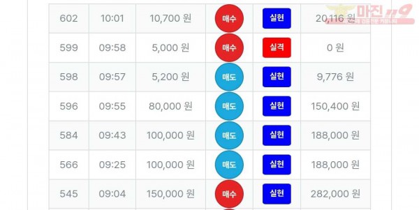 퍼스트트레이딩 신뢰점 수익