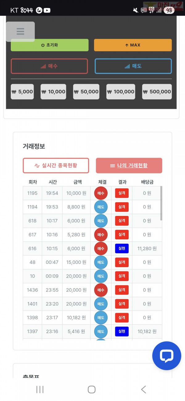 신뢰점