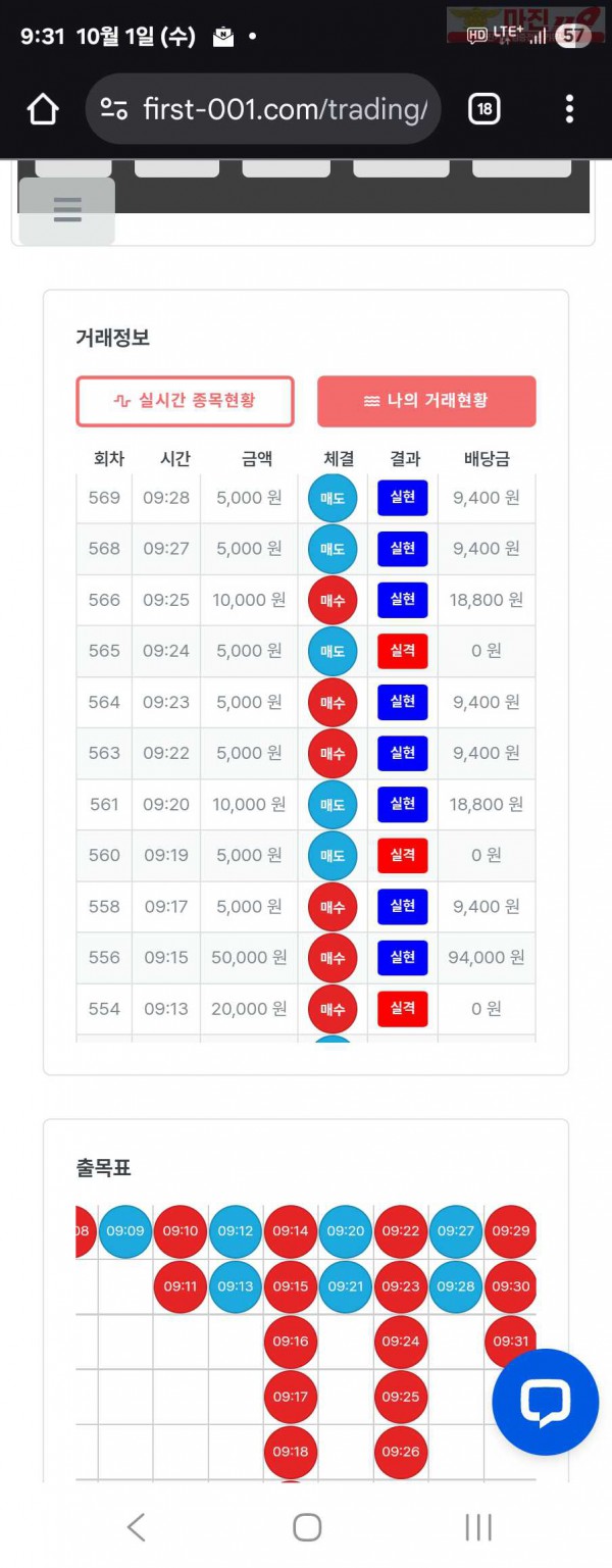 퍼스트트레이딩 신뢰점 10/1수 수익인증