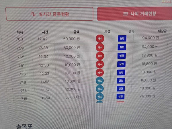 신뢰점 수익인증