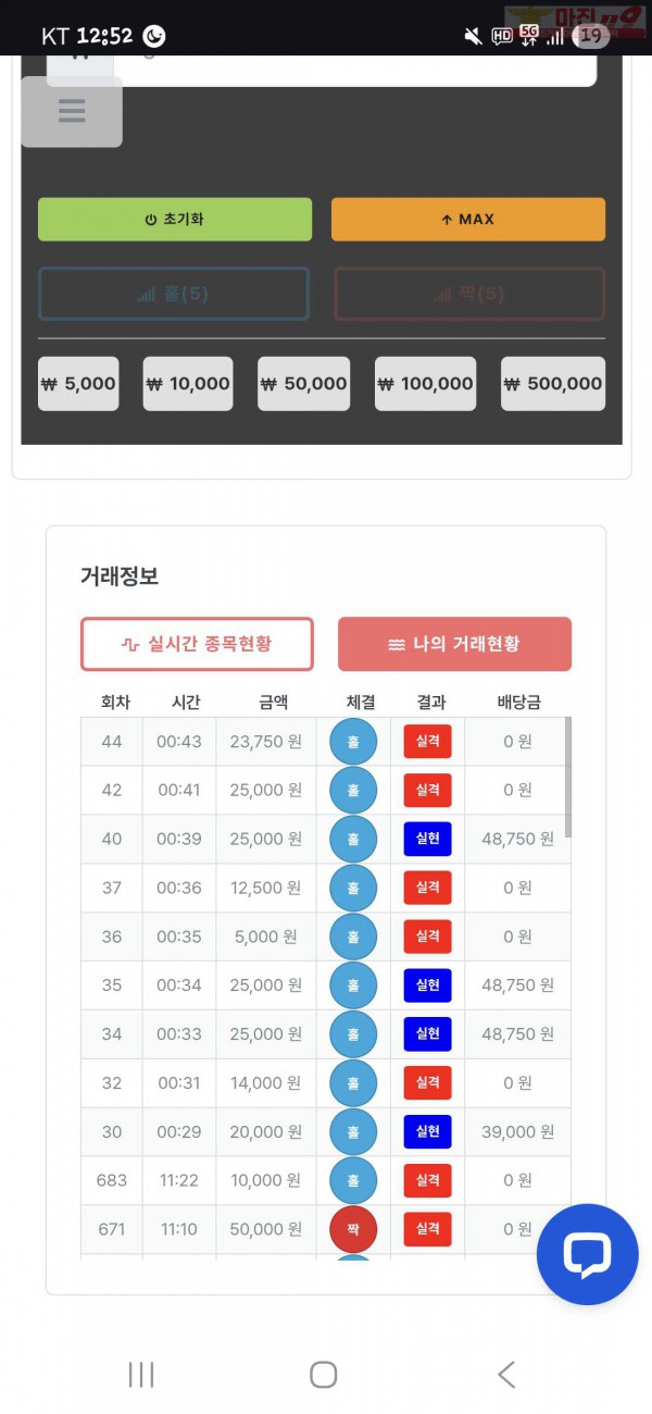 신뢰점