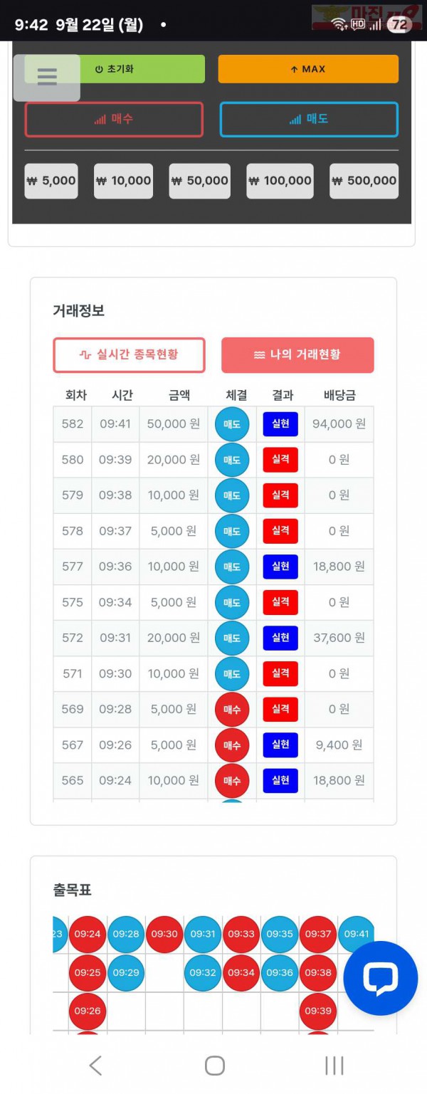 퍼스트트레이딩 신뢰점 9/22월 수익인증