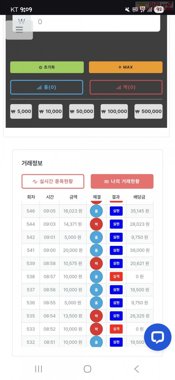 신뢰점