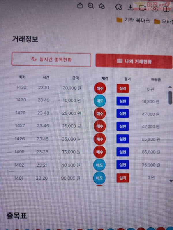 최강점