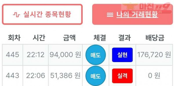 신뢰점 수익인증
