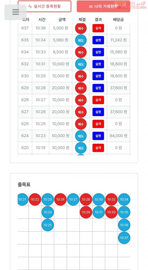퍼스트트레이딩 신뢰점 9/11목 수익인증