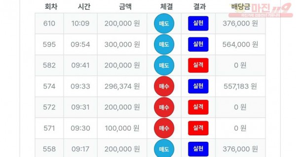 퍼스트트레이딩 신뢰점 수익