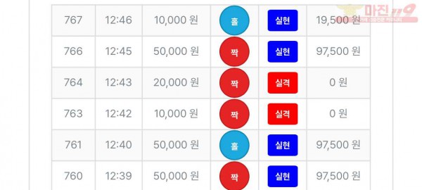 한국점 수익인증
