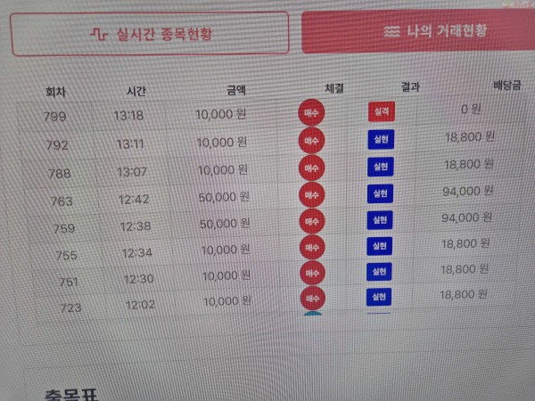 신뢰점 수익인증