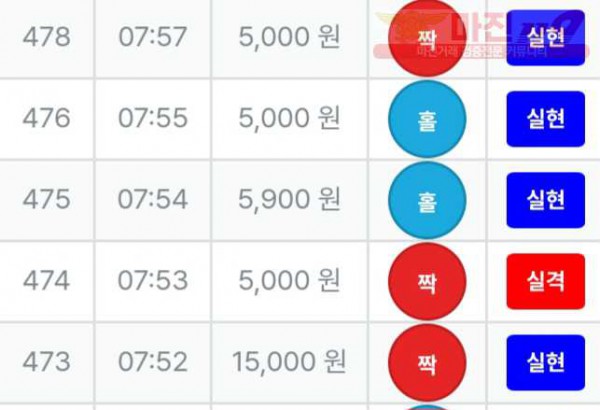 한국점