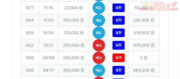 퍼스트트레이딩 신뢰점 수익