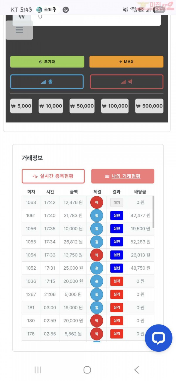 신뢰점