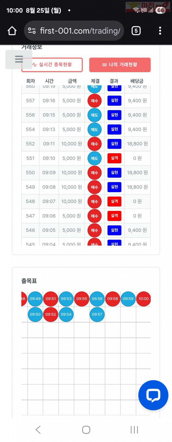 퍼스트트레이딩 신뢰점 8/25월 수익인증