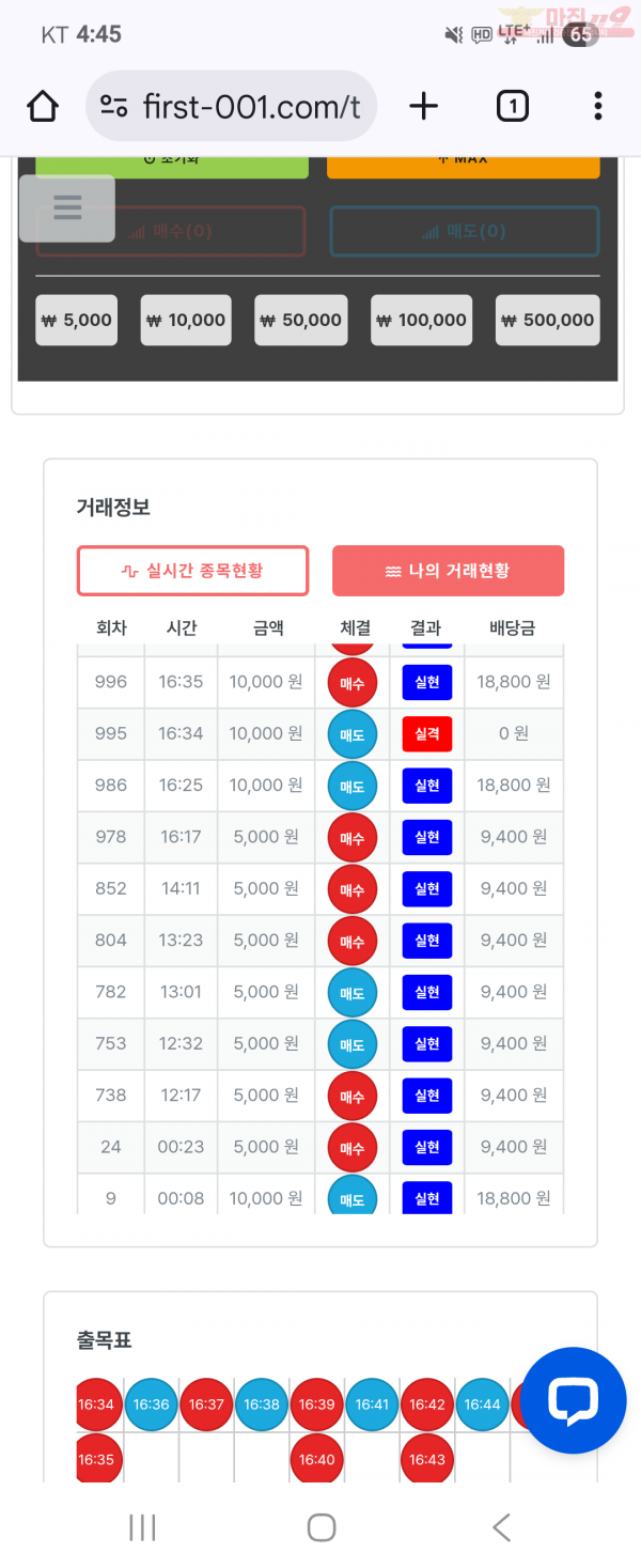 센터점