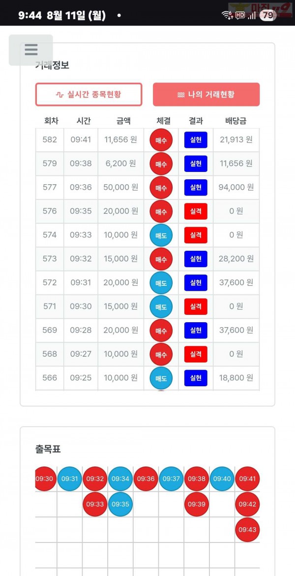 퍼스트트레이딩 신뢰점 8/11월 수익인증