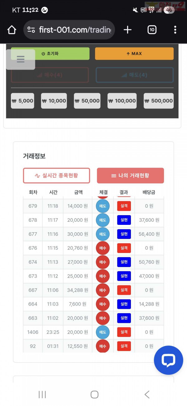 신뢰점
