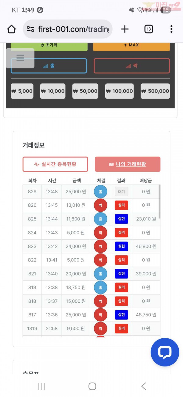 신뢰점