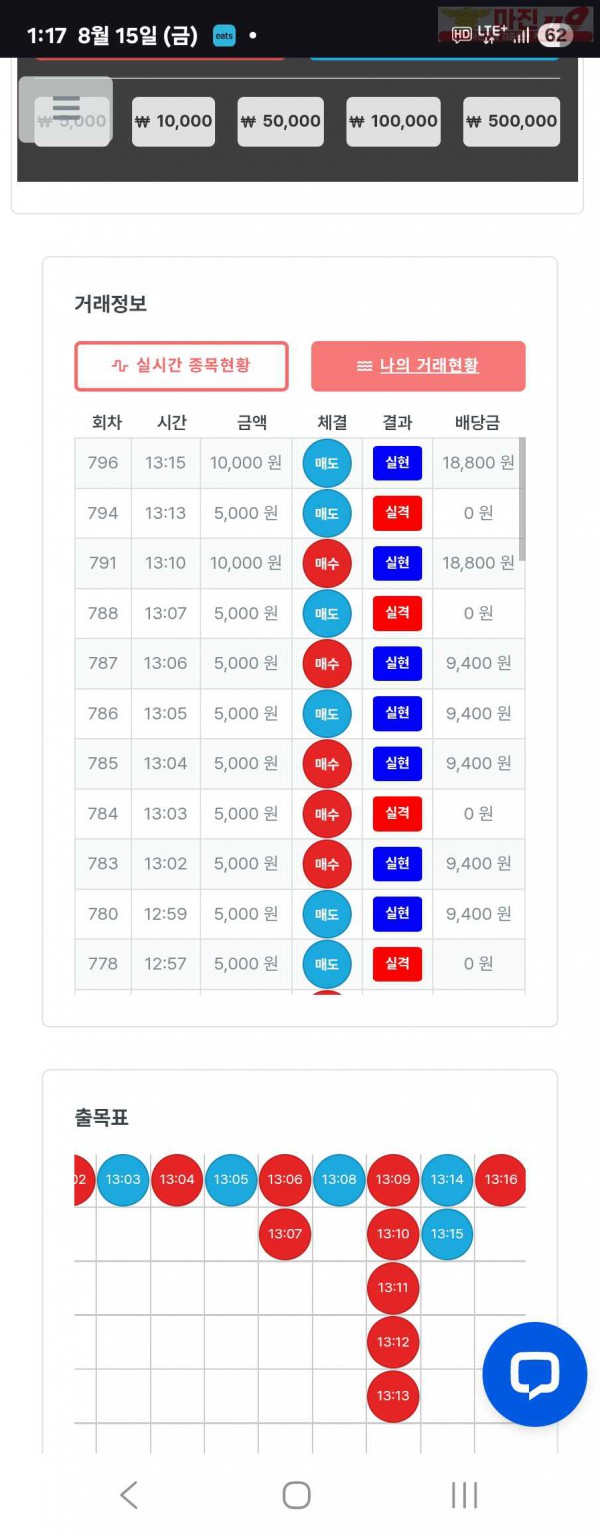 퍼스트트레이딩 신뢰점 8/15금 수익인증