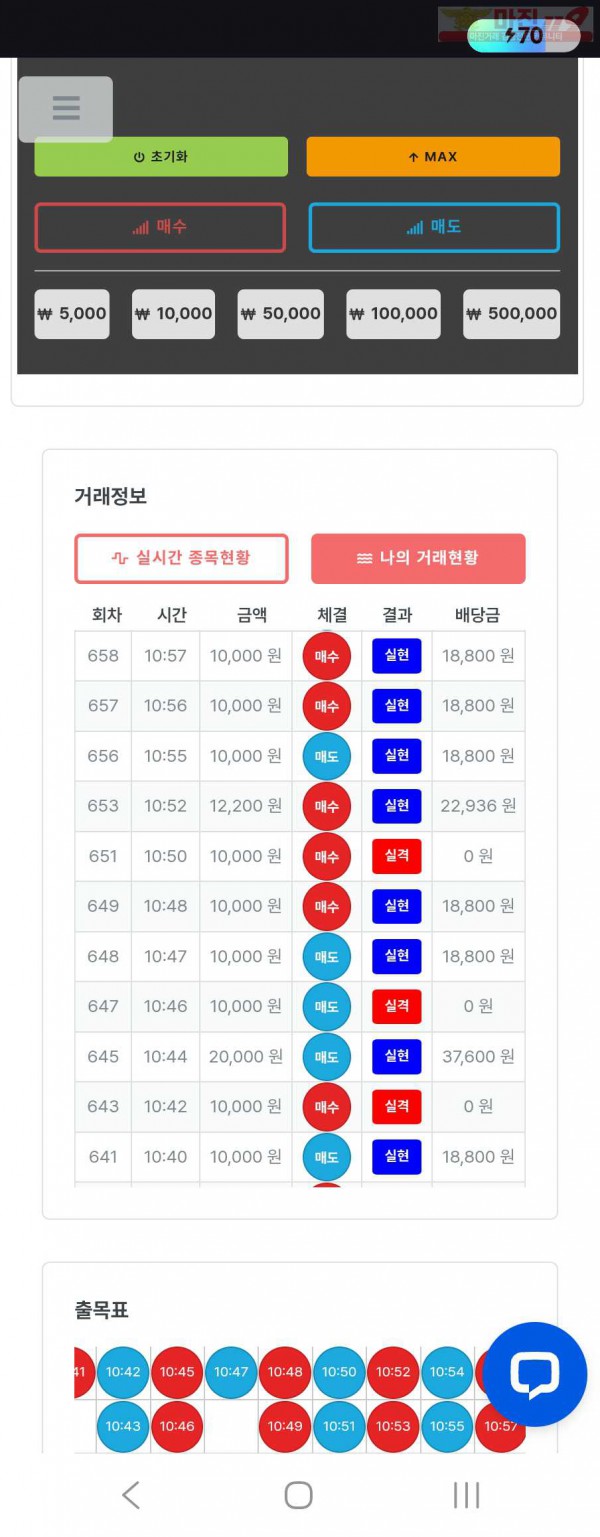 퍼스트트레이딩 신뢰점 7/29화 수익인증