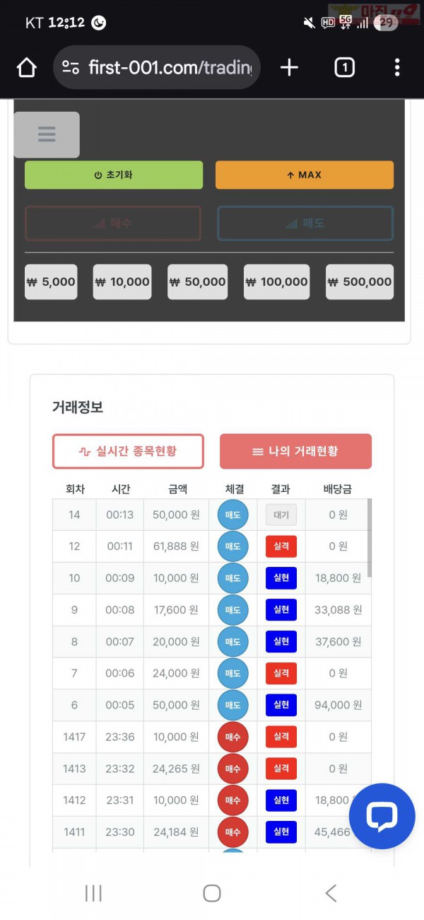 신뢰점