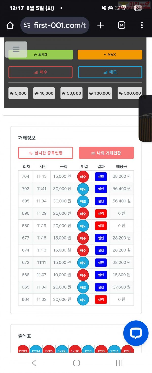 퍼스트트레이딩 신뢰점 8/5화 수익인증