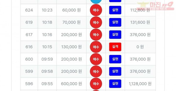 퍼스트트레이딩 신뢰점 수익
