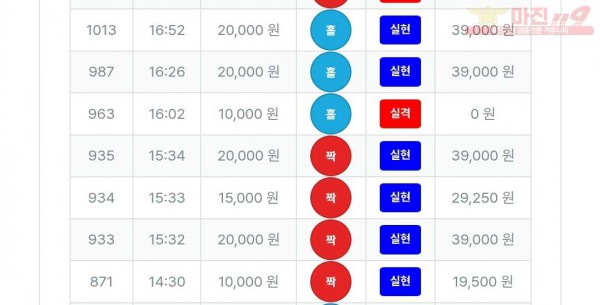 퍼스트 최강점