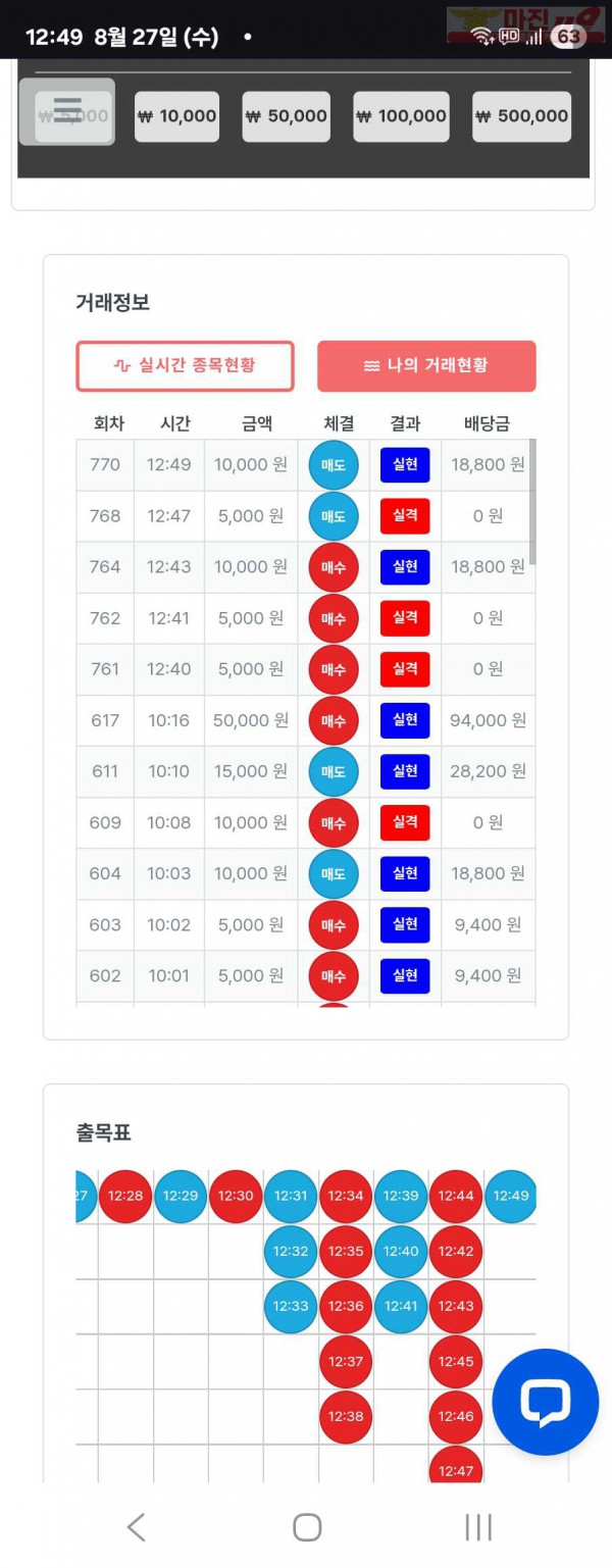 퍼스트트레이딩 신뢰점 8/27수 수익인증