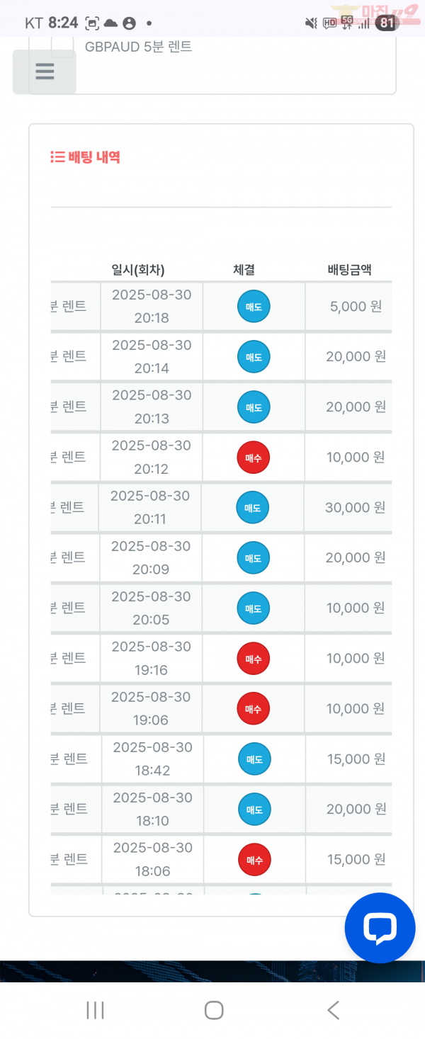 센터점