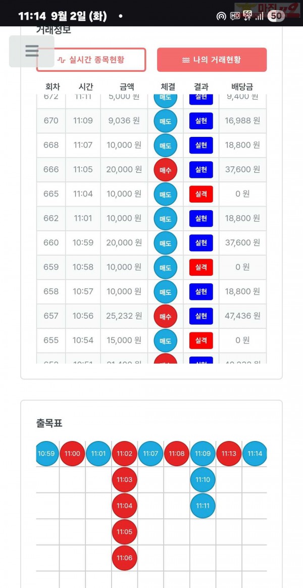 퍼스트트레이딩 신뢰점 9/2화 수익인증