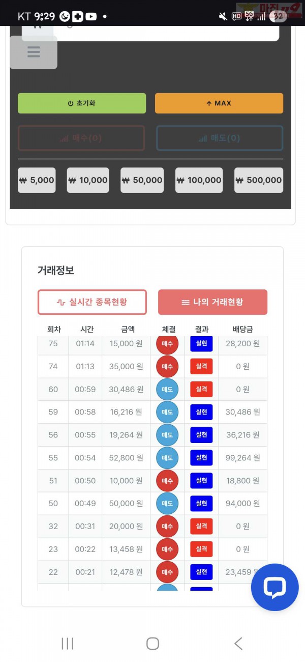 신뢰점